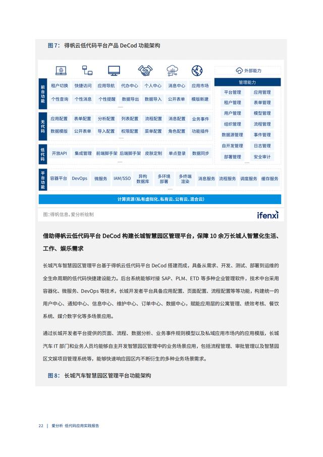 2022年低代碼領(lǐng)域應(yīng)用實踐報告（低代碼重塑企業(yè)數(shù)字化生產(chǎn)力）（“低代碼開發(fā)”會是企業(yè)數(shù)字化轉(zhuǎn)型的理想選擇嗎）