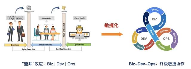 什么是低代碼（Low-Code）？（什么是低代碼開發(fā)）