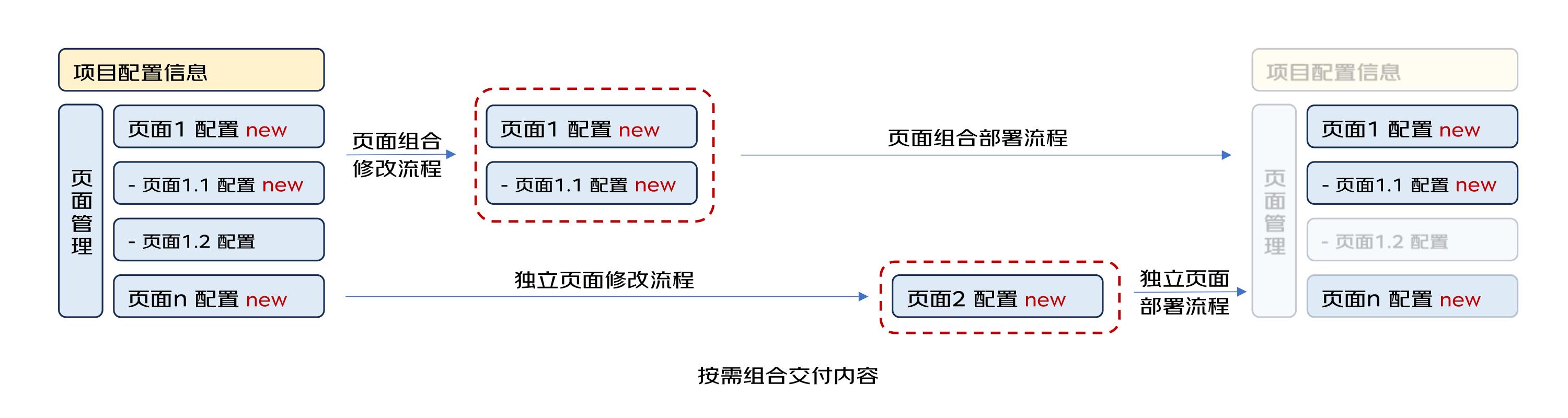 【低代碼】低代碼平臺協(xié)同-u0026敏捷場景下的并行開發(fā)解決方案探索