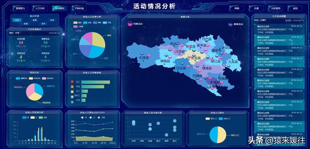 無極低碼：100套大屏可視化源碼，包含多個行業(yè)（無極平臺）