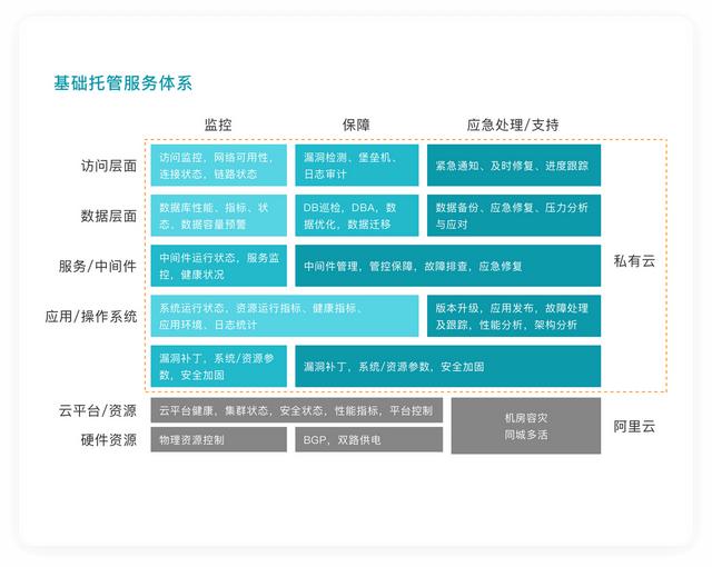 百數(shù)低代碼平臺(tái)——讓數(shù)據(jù)更安全（百數(shù)低代碼開發(fā)平臺(tái)）