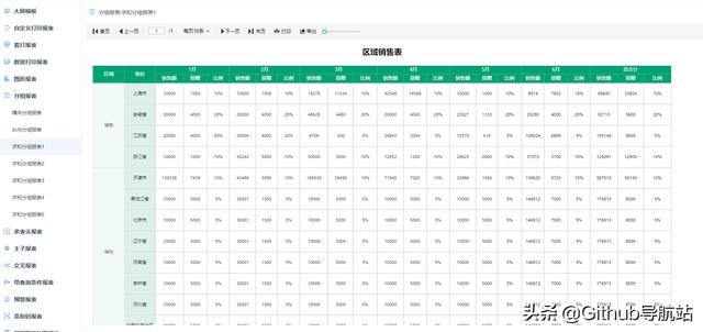 這款拖拽式低代碼開源報(bào)表，真香（拖拽式編程前端庫）