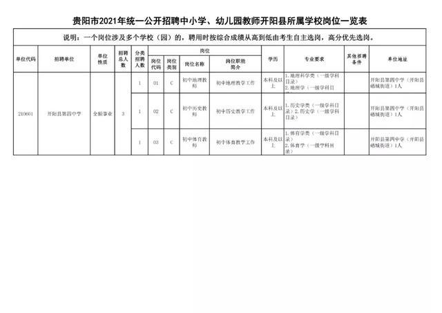 有編制！貴陽公開招聘教師525人（附職位表）（貴陽市編制教師2021年招聘525人,7月17日筆試!）