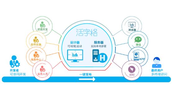 活字格賦能鑫翰環(huán)境，低代碼搭建實驗室管理系統(tǒng)（LIMS）（活字格技術(shù)論壇）