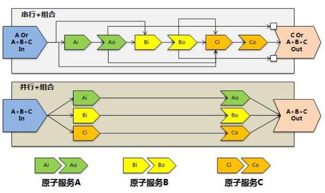 低代碼開(kāi)發(fā)平臺(tái)需要解決的核心問(wèn)題-服務(wù)編排和規(guī)則引擎（低代碼開(kāi)發(fā)平臺(tái)是什么意思）