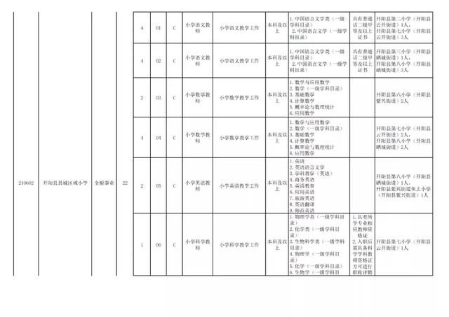 有編制！貴陽公開招聘教師525人（附職位表）（貴陽市編制教師2021年招聘525人,7月17日筆試!）