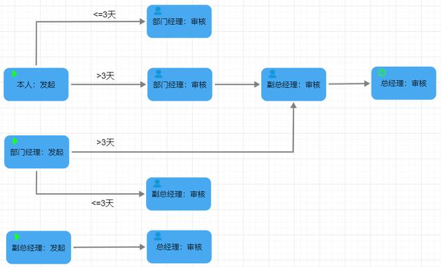 26個最佳開源免費的OA辦公自動化系統(tǒng)，接私活創(chuàng)業(yè)拿去改改（免費開源oa系統(tǒng)代碼）