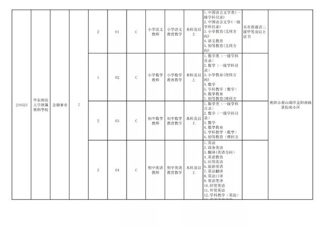 有編制！貴陽公開招聘教師525人（附職位表）（貴陽市編制教師2021年招聘525人,7月17日筆試!）