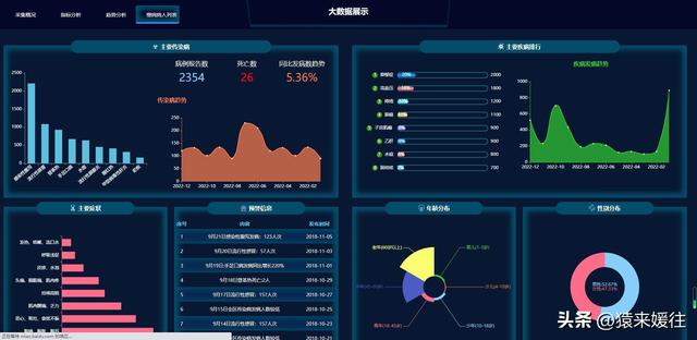 無極低碼：100套大屏可視化源碼，包含多個行業(yè)（無極平臺）