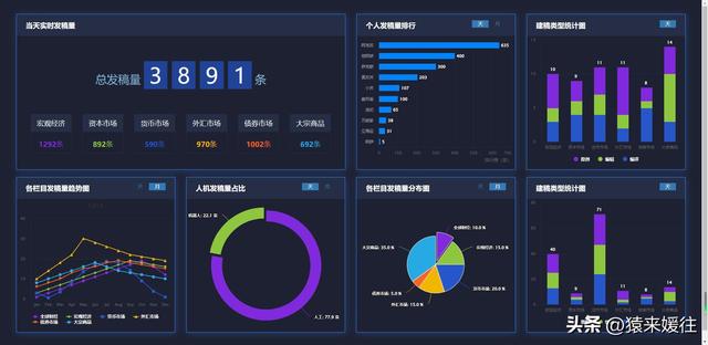 無極低碼：100套大屏可視化源碼，包含多個行業(yè)（無極平臺）