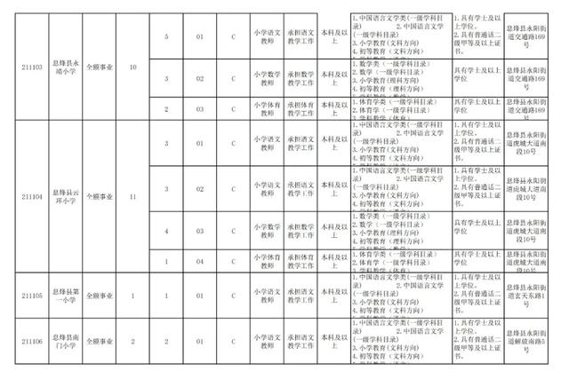 有編制！貴陽公開招聘教師525人（附職位表）（貴陽市編制教師2021年招聘525人,7月17日筆試!）