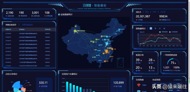 無極低碼：100套大屏可視化源碼，包含多個行業(yè)（無極平臺）