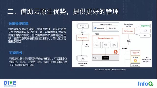 金蝶云蒼穹云中間件管理架構(gòu)實踐（金蝶云蒼穹技術(shù)架構(gòu)）