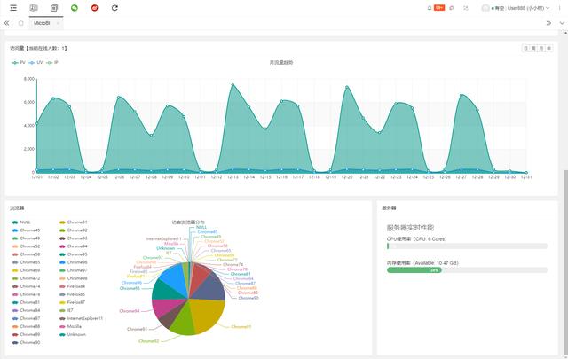 26個最佳開源免費的OA辦公自動化系統(tǒng)，接私活創(chuàng)業(yè)拿去改改（免費開源oa系統(tǒng)代碼）