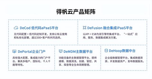 為何中國(guó)500強(qiáng)企業(yè)都對(duì)這一低代碼PaaS平臺(tái)青睞有加？（企業(yè)級(jí)低代碼平臺(tái)）