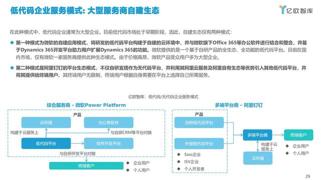 2021中國低代碼市場研究報告（中國低代碼發(fā)展）