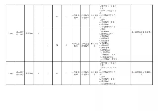 有編制！貴陽公開招聘教師525人（附職位表）（貴陽市編制教師2021年招聘525人,7月17日筆試!）