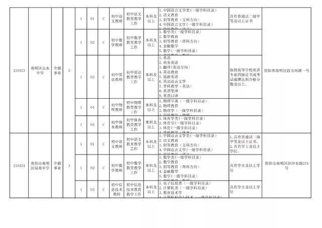 有編制！貴陽公開招聘教師525人（附職位表）（貴陽市編制教師2021年招聘525人,7月17日筆試!）