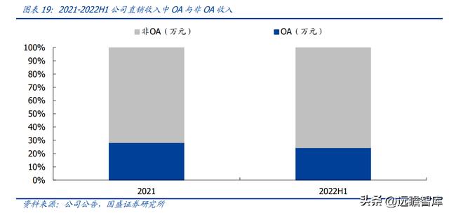 OA 行業(yè)開拓者，致遠(yuǎn)互聯(lián)：低代碼、云與信創(chuàng)，開啟成長(zhǎng)新曲線（致遠(yuǎn)互聯(lián)oa系統(tǒng)）