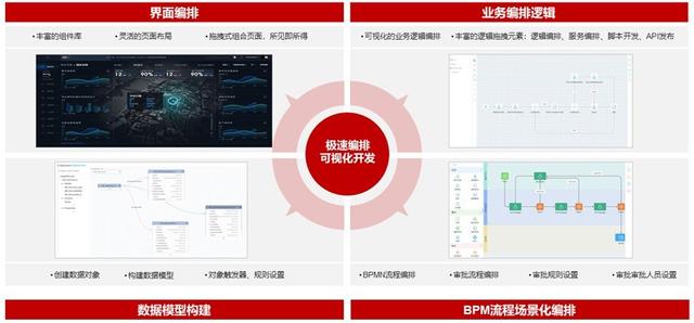 華為云專家一席談：開發(fā)低代碼，上手低門檻，AppCube讓人人都是開發(fā)者