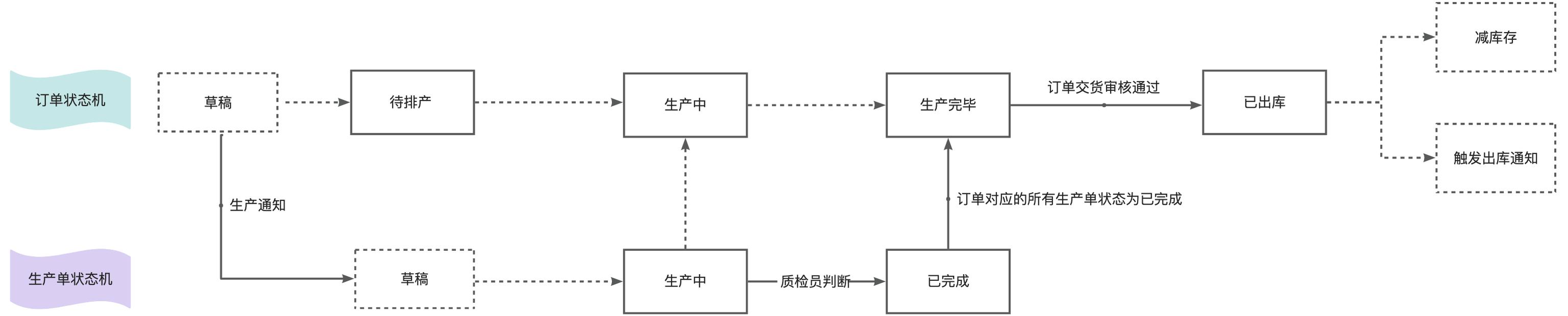 我用低代碼平臺(tái)，搭建了一套管理系統(tǒng)（我用低代碼平臺(tái),搭建了一套管理系統(tǒng)英語(yǔ)）