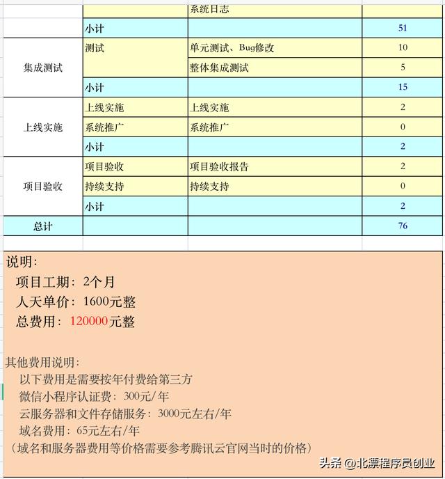 北漂程序員創(chuàng)業(yè)：小程序開發(fā)費用報價表，包含項目工期和費用明細