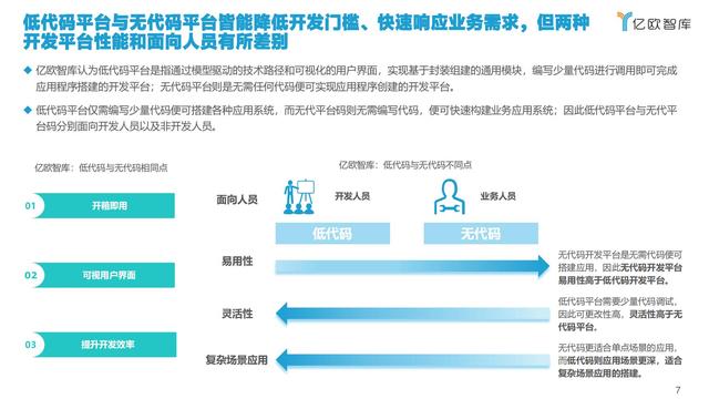 2021中國低代碼市場研究報告（中國低代碼發(fā)展）