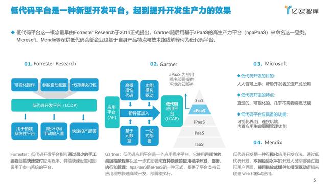 2021中國低代碼市場研究報告（中國低代碼發(fā)展）