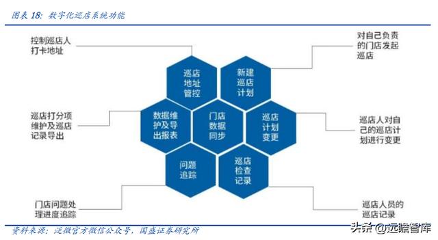 OA 行業(yè)開拓者，致遠(yuǎn)互聯(lián)：低代碼、云與信創(chuàng)，開啟成長(zhǎng)新曲線（致遠(yuǎn)互聯(lián)oa系統(tǒng)）