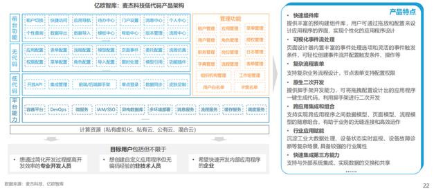 中國低代碼行業(yè)應(yīng)用現(xiàn)狀及商業(yè)落地實踐研究（中國低代碼發(fā)展）