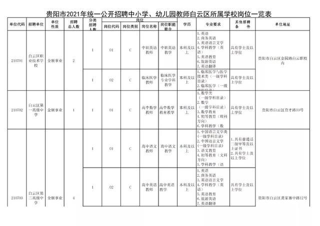 有編制！貴陽公開招聘教師525人（附職位表）（貴陽市編制教師2021年招聘525人,7月17日筆試!）