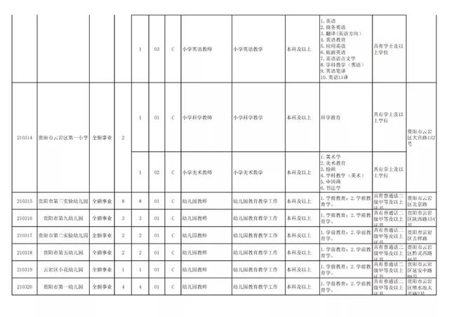 有編制！貴陽公開招聘教師525人（附職位表）（貴陽市編制教師2021年招聘525人,7月17日筆試!）