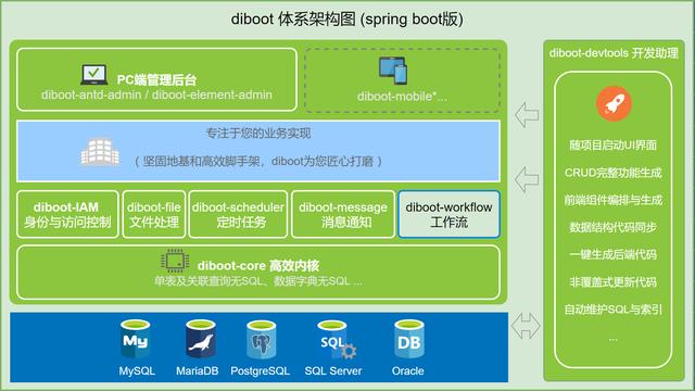 想了解低代碼？不妨從這四款開源低代碼工具開始（低代碼開源平臺(tái)）