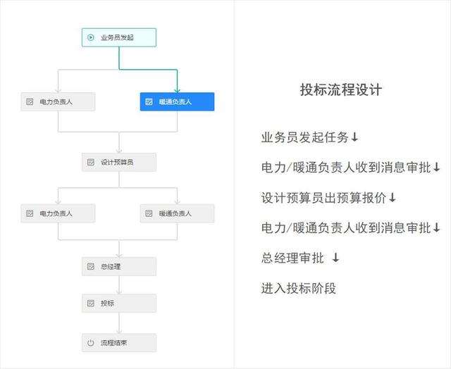 冷知識(shí) - 什么是低代碼（apaas）？為什么突然火了？（低代碼啥意思）