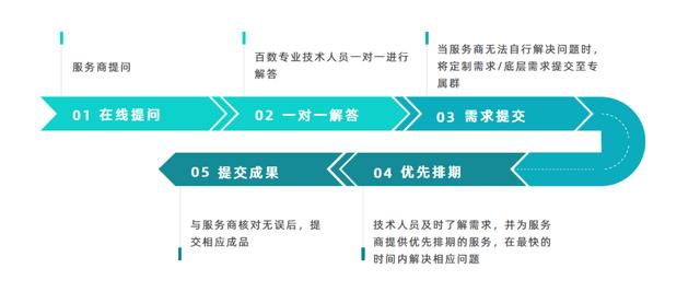 低代碼代理商選對(duì)合作對(duì)象，和靠譜的低代碼攜手共進(jìn)（低代碼平臺(tái)的實(shí)現(xiàn)方式）