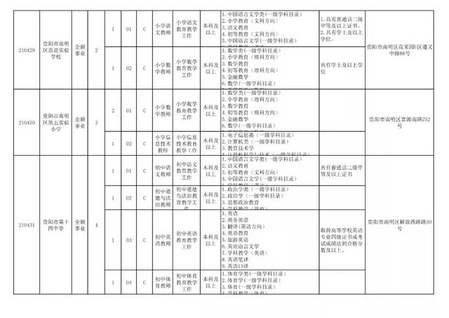 有編制！貴陽公開招聘教師525人（附職位表）（貴陽市編制教師2021年招聘525人,7月17日筆試!）