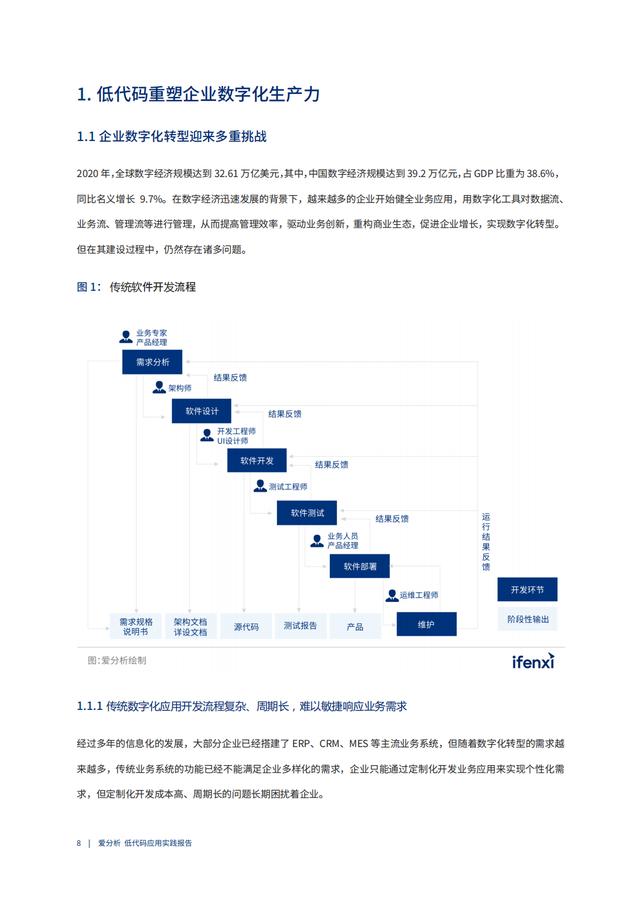 2022年低代碼領(lǐng)域應(yīng)用實踐報告（低代碼重塑企業(yè)數(shù)字化生產(chǎn)力）（“低代碼開發(fā)”會是企業(yè)數(shù)字化轉(zhuǎn)型的理想選擇嗎）