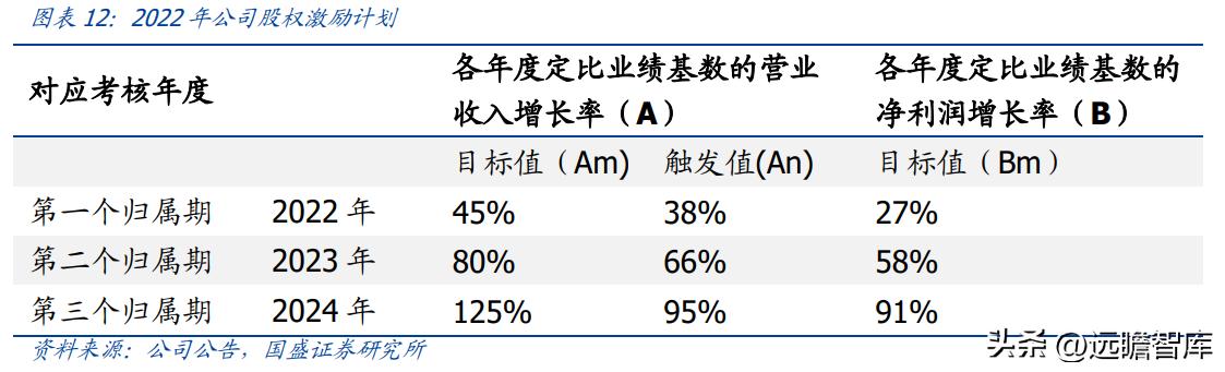 OA 行業(yè)開拓者，致遠(yuǎn)互聯(lián)：低代碼、云與信創(chuàng)，開啟成長(zhǎng)新曲線（致遠(yuǎn)互聯(lián)oa系統(tǒng)）