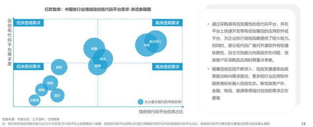 中國低代碼行業(yè)應(yīng)用現(xiàn)狀及商業(yè)落地實踐研究（中國低代碼發(fā)展）