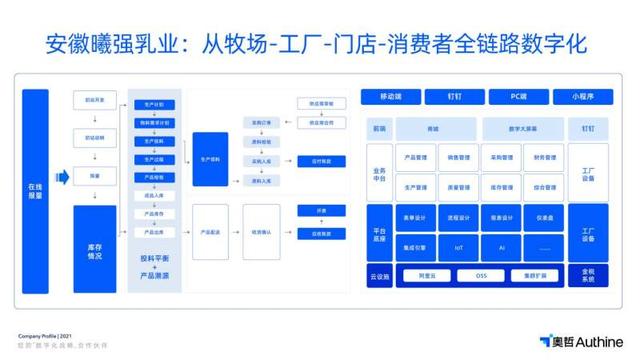 讓國人喝上一口放心奶，奧哲低代碼為食品安全護航（奧哲低代碼平臺）