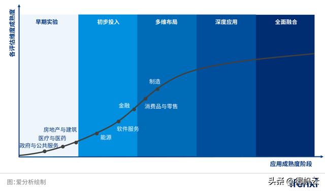 長城汽車評為最佳實(shí)踐案例-《2022愛分析·低代碼應(yīng)用實(shí)踐報(bào)告》（長城汽車案例分析大全）