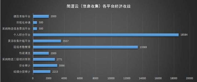 冷知識(shí) - 什么是低代碼（apaas）？為什么突然火了？（低代碼啥意思）