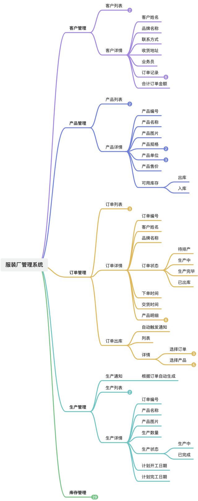 我用低代碼平臺(tái)，搭建了一套管理系統(tǒng)（我用低代碼平臺(tái),搭建了一套管理系統(tǒng)英語(yǔ)）