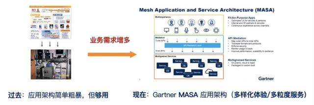 開發(fā)者必知：什么是低代碼（Low-Code）？（低代碼啥意思）