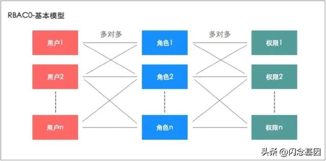 不寫代碼也能年薪百萬？Prompt+低代碼開發(fā)實(shí)戰(zhàn)（低代碼開發(fā)工具）