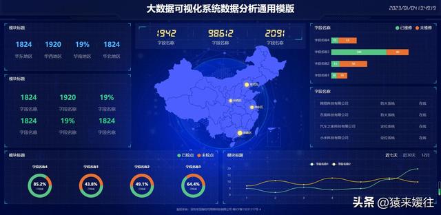 無極低碼：100套大屏可視化源碼，包含多個行業(yè)（無極平臺）