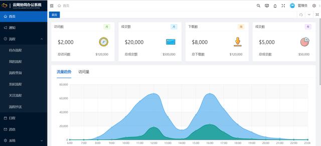 26個最佳開源免費的OA辦公自動化系統(tǒng)，接私活創(chuàng)業(yè)拿去改改（免費開源oa系統(tǒng)代碼）