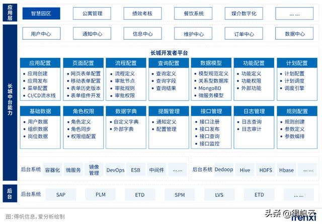 長城汽車評為最佳實(shí)踐案例-《2022愛分析·低代碼應(yīng)用實(shí)踐報(bào)告》（長城汽車案例分析大全）