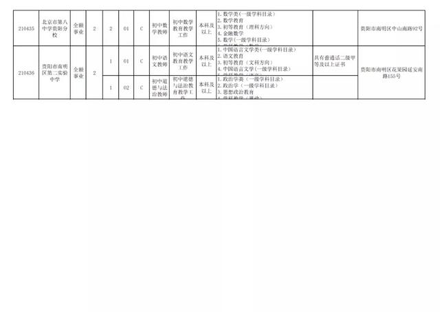 有編制！貴陽公開招聘教師525人（附職位表）（貴陽市編制教師2021年招聘525人,7月17日筆試!）