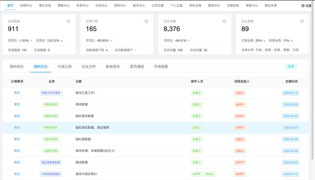 26個最佳開源免費的OA辦公自動化系統(tǒng)，接私活創(chuàng)業(yè)拿去改改（免費開源oa系統(tǒng)代碼）